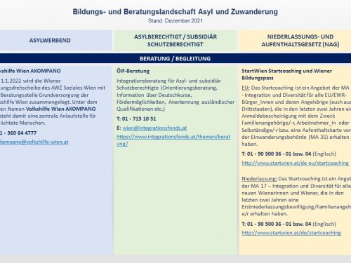 Bildungs- und Beratungslandschaft Asyl (PDF)