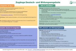 Übersicht Zugänge Deutsch- und Basisbildungsangebote (PDF)