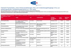 FIA und VOL Übersicht 2024 (PDF)